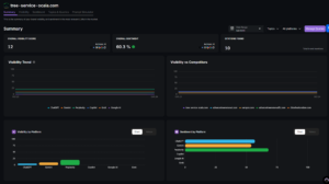 Dashboard summary displaying SEO metrics, including visibility scores, competition comparison, and performance indicators for a website, relevant to AI-powered SEO solutions by WebHive.